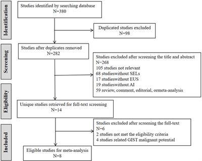 Application of artificial intelligence in the diagnosis of subepithelial lesions using endoscopic ultrasonography: a systematic review and meta-analysis